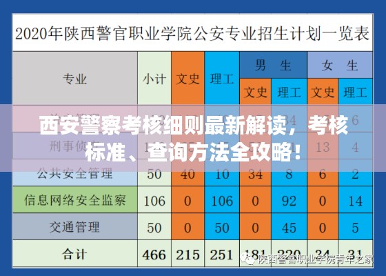 西安警察考核细则最新解读，考核标准、查询方法全攻略！