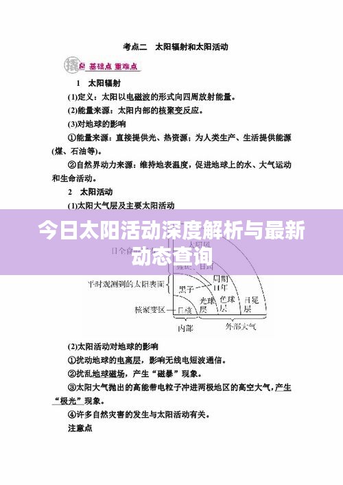 今日太阳活动深度解析与最新动态查询