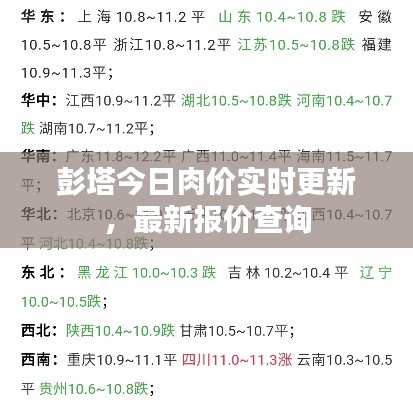 彭塔今日肉价实时更新，最新报价查询