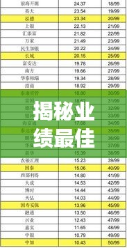 揭秘业绩最佳证券公司榜单TOP席位