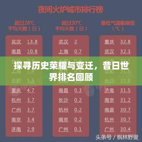 探寻历史荣耀与变迁，昔日世界排名回顾
