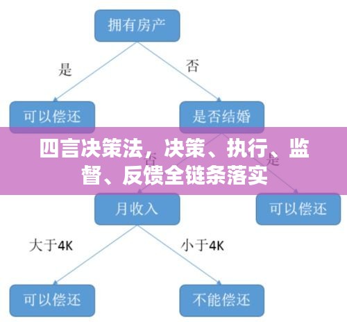 四言决策法，决策、执行、监督、反馈全链条落实