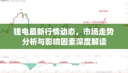 锂电最新行情动态，市场走势分析与影响因素深度解读