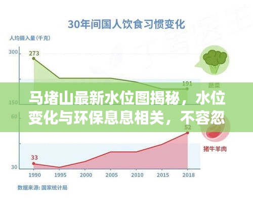 马堵山最新水位图揭秘，水位变化与环保息息相关，不容忽视！