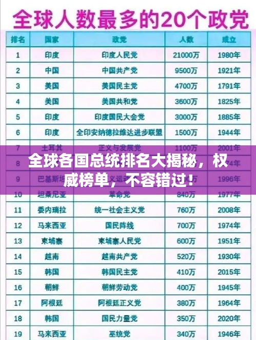 全球各国总统排名大揭秘，权威榜单，不容错过！