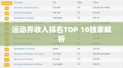运动界收入排名TOP 10独家解析