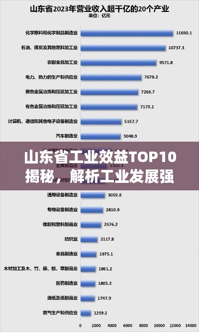 山东省工业效益TOP10揭秘，解析工业发展强劲动力