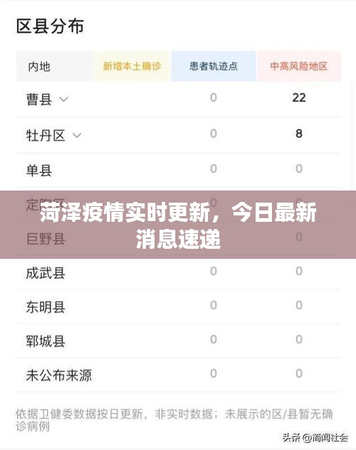 菏泽疫情实时更新，今日最新消息速递