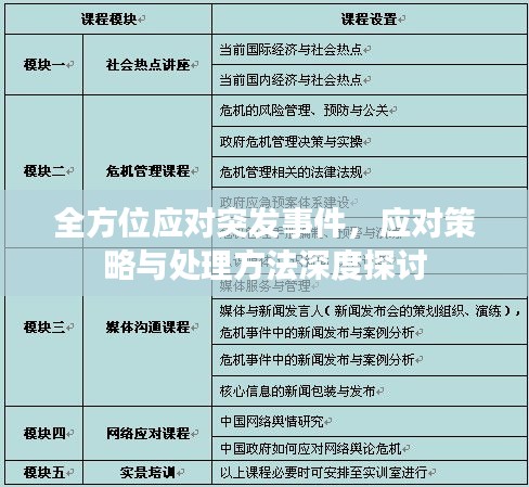全方位应对突发事件，应对策略与处理方法深度探讨