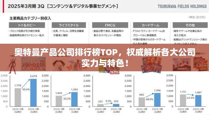 奥特曼产品公司排行榜TOP，权威解析各大公司实力与特色！