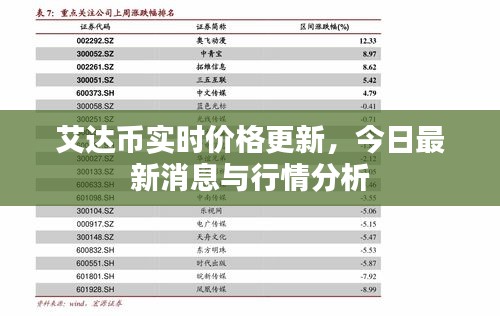 艾达币实时价格更新，今日最新消息与行情分析
