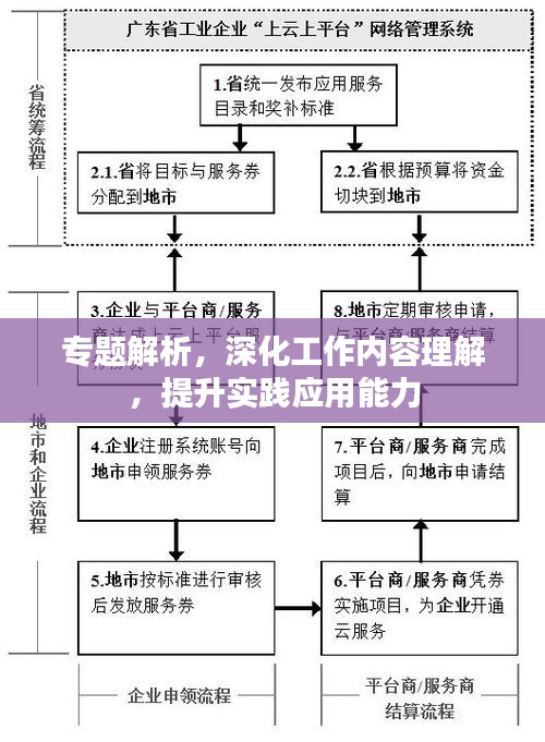 专题解析，深化工作内容理解，提升实践应用能力