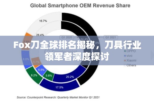 Fox刀全球排名揭秘，刀具行业领军者深度探讨