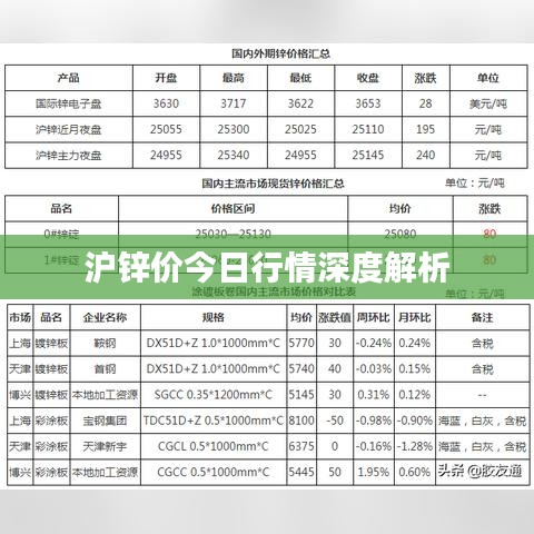 沪锌价今日行情深度解析