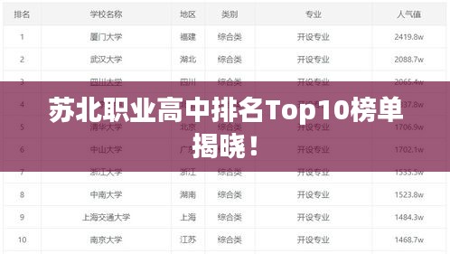 苏北职业高中排名Top10榜单揭晓！
