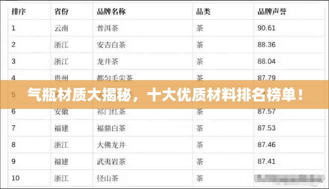 气瓶材质大揭秘，十大优质材料排名榜单！