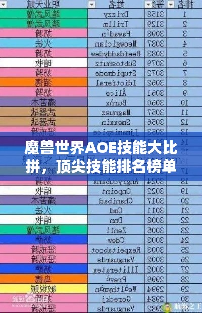 魔兽世界AOE技能大比拼，顶尖技能排名榜单！