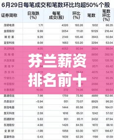 芬兰薪资排名前十背后的经济现象深度解析