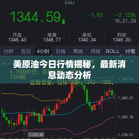 美原油今日行情揭秘，最新消息动态分析