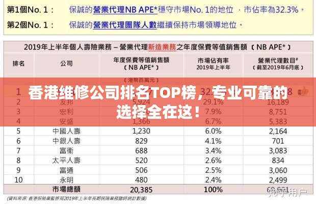 香港维修公司排名TOP榜，专业可靠的选择全在这！