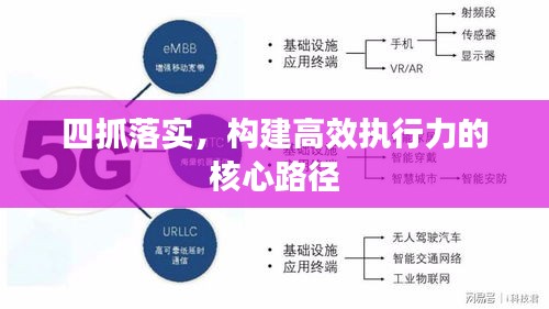四抓落实，构建高效执行力的核心路径